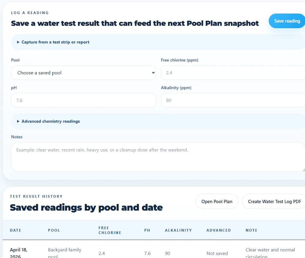 Avenblu water history with saved chemistry readings using synthetic demo data